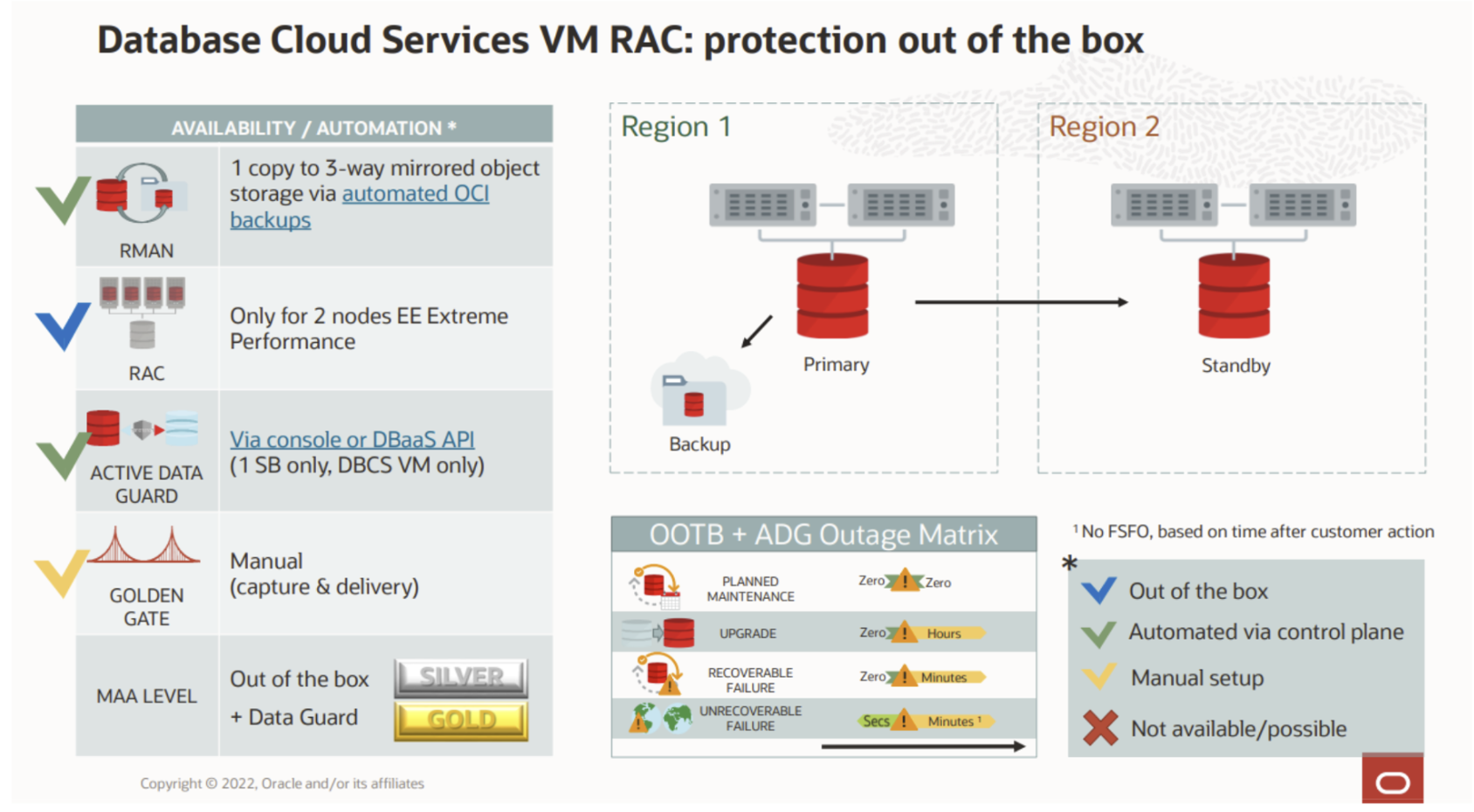 Disaster Recovery for Oracle SE on Oracle Cloud